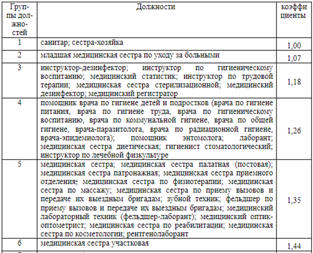  With the name of the organization, the identification number of the taxpayer, the cause of the reason for registration, the main state registration number, the period of incorporating it into the list and exceptions from the list (calendar month).