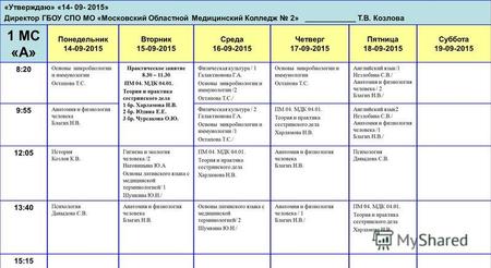 «Утверждаю» «14- 09- 2015» Директор ГБОУ СПО МО «Московский Областной Медицинский Колледж 2» Т.В. Козлова 1 МС «А» Понедельник 14-09-2015 Вторник 15-09-2015.