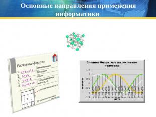 Основные направления применения информатики математическое моделирование