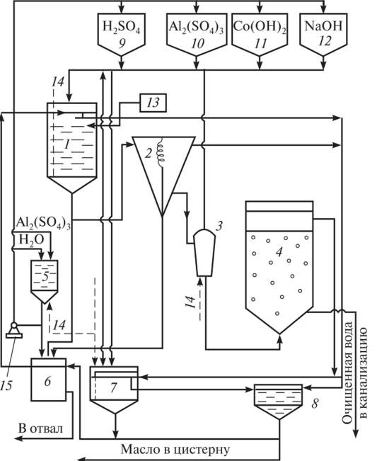 Flotation installation scheme for coolant