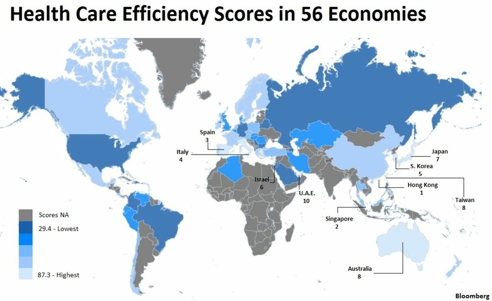 efficiency of health care systems in the world