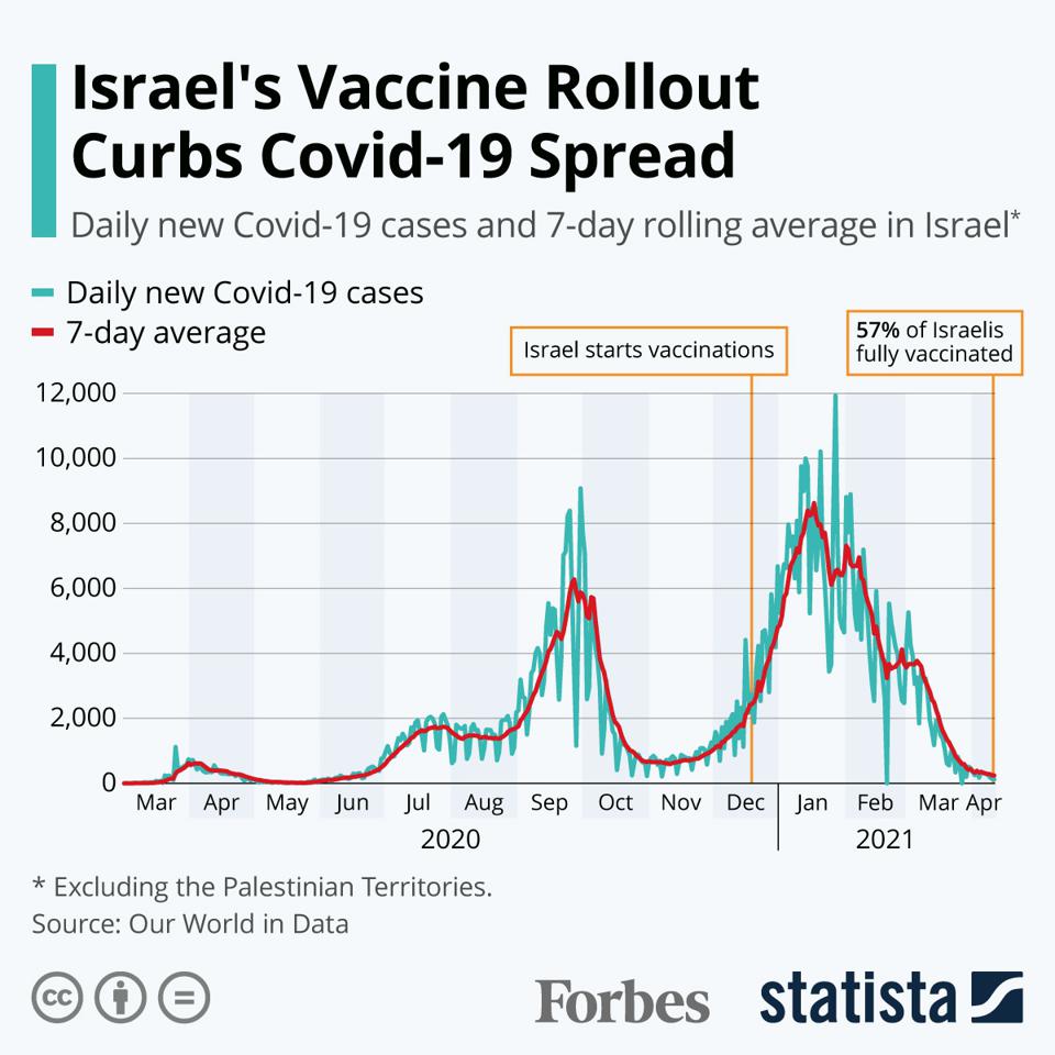 coronavirus vaccination in israel