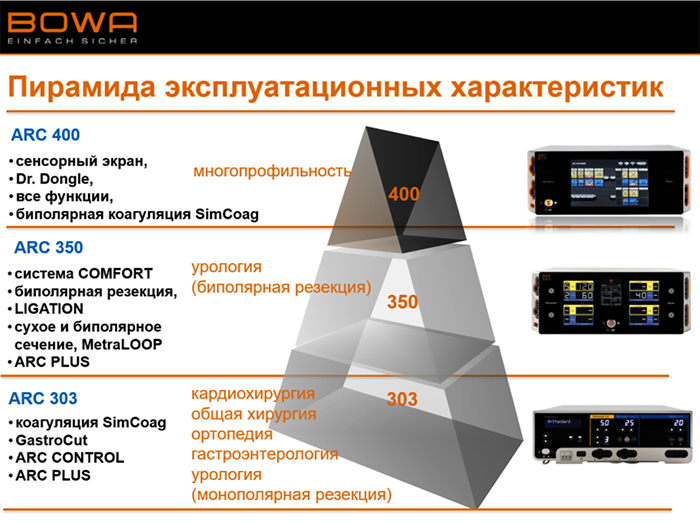 Choosing an electrocoagulator-2