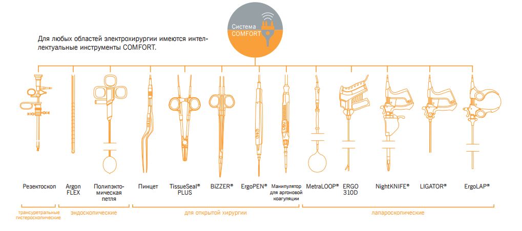 Choosing an electrocoagulator-3