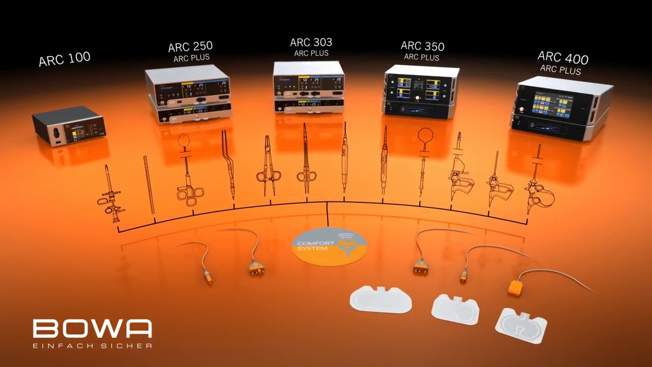 Choosing an electrocoagulator