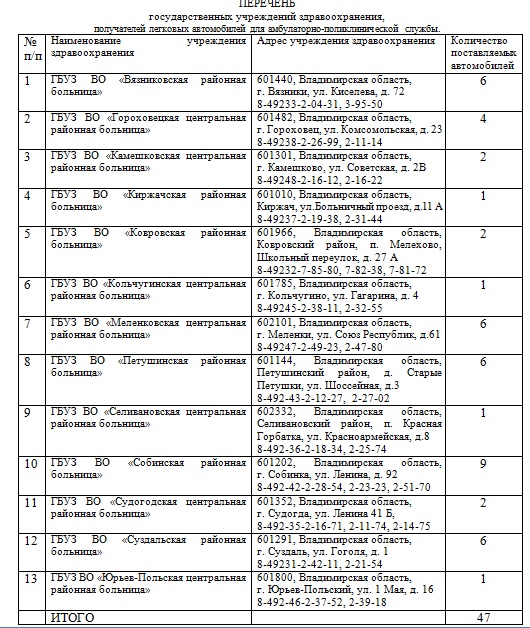 Vladimir region buys 47 cars for clinics