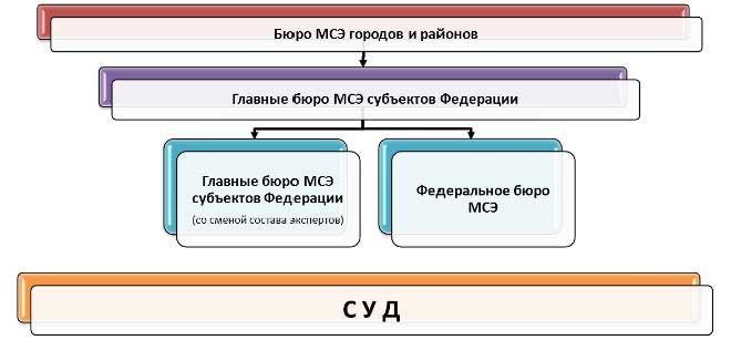 Appeal Scheme